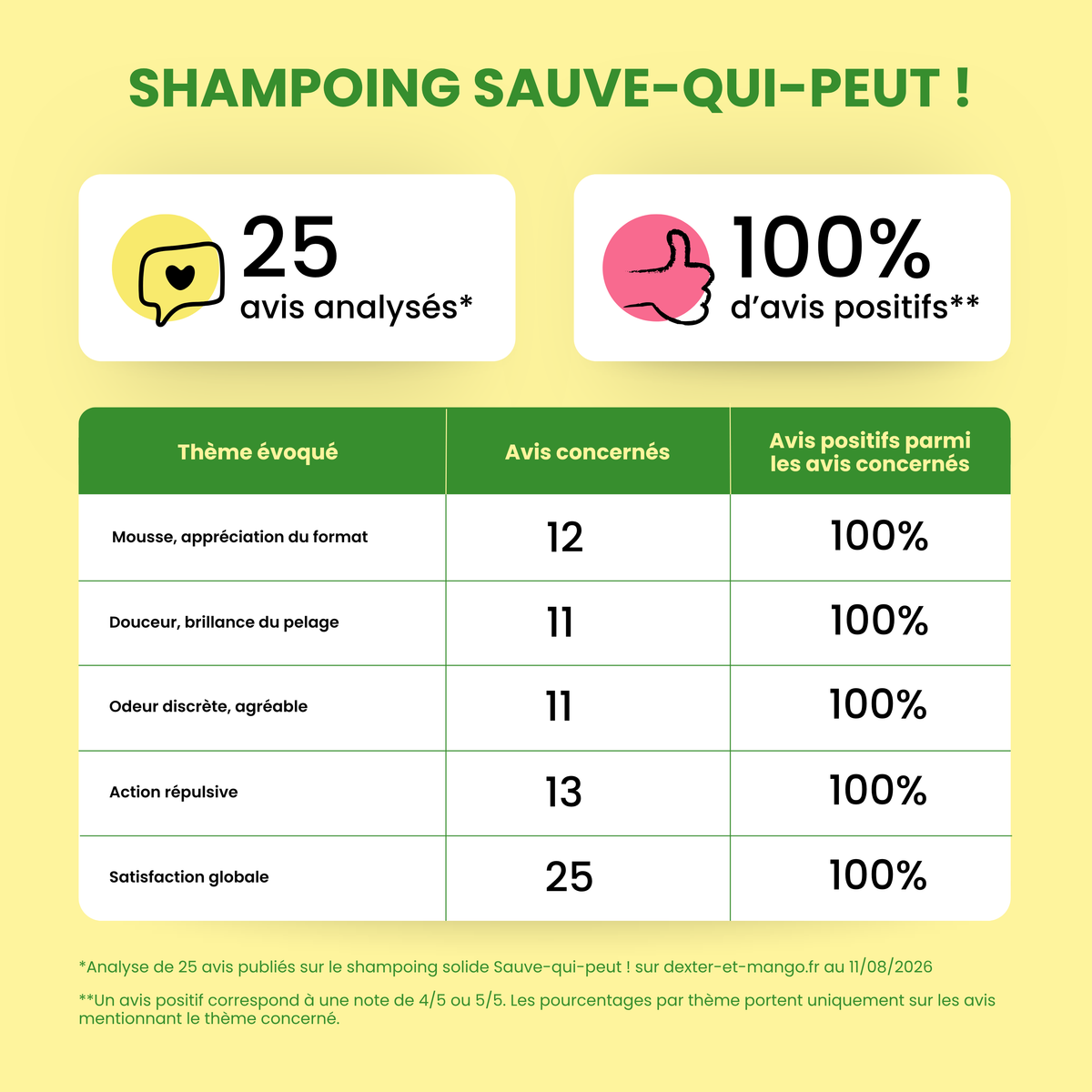 Sauve-qui-peut : Shampoing antiparasitaire