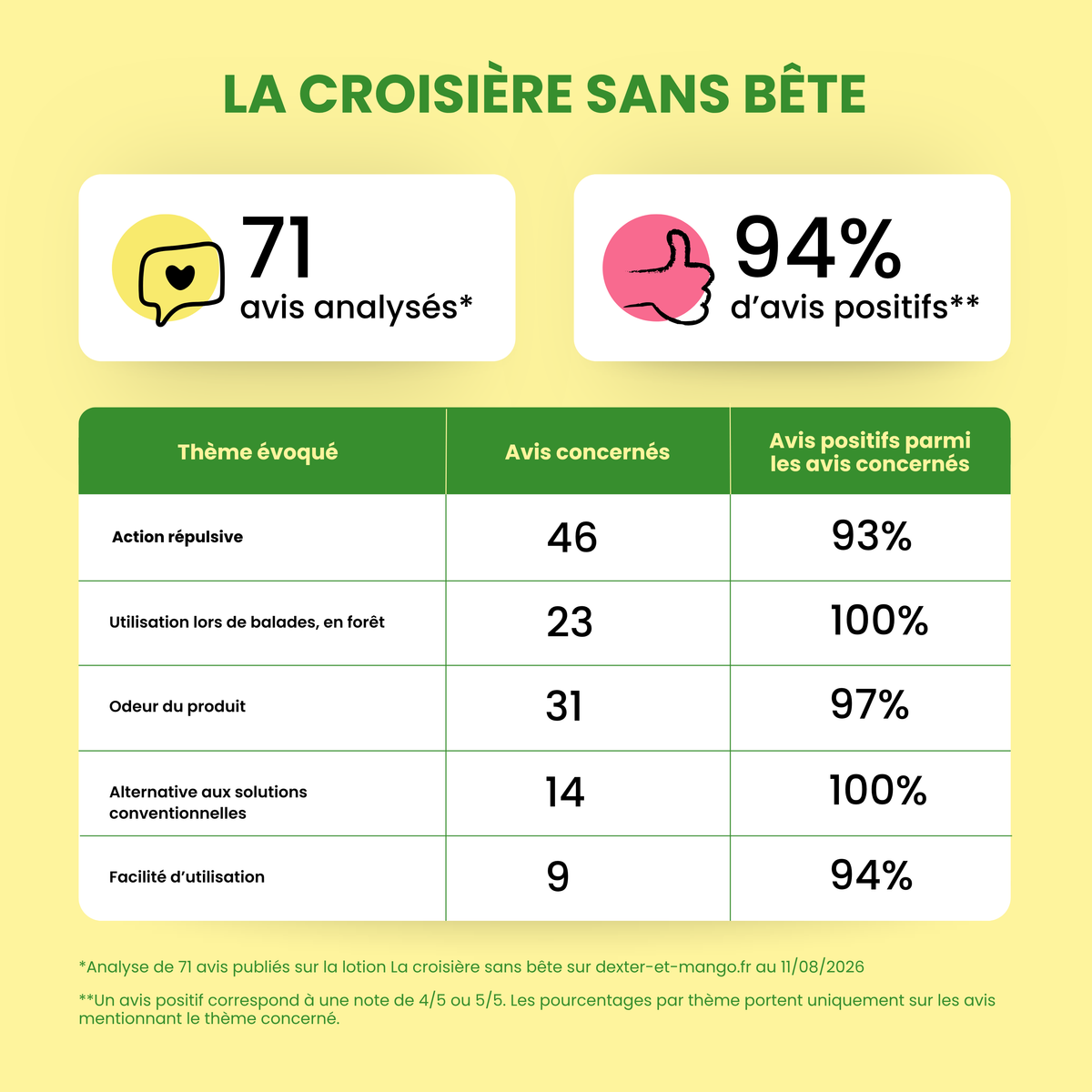 Lotion antiparasitaire : La croisière sans bête