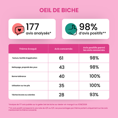 Nettoyant yeux chien : Œil de biche
