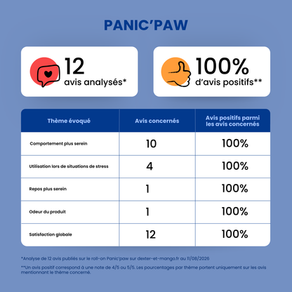 Roll-on anti-stress chien : Panic’paw, l’élixir de sérénité à emporter partout