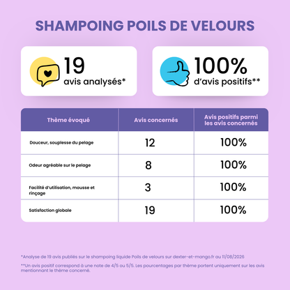 Shampoing Poils de velours : Soin doux