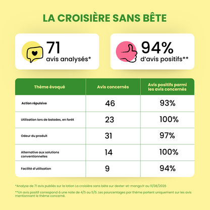 Lotion antiparasitaire : La croisière sans bête