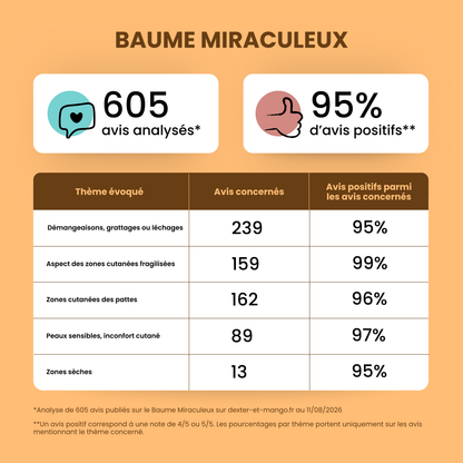 Baume apaisant pour chien : Le Miraculeux