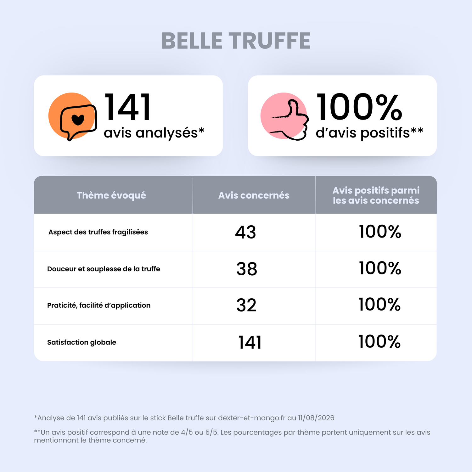 Truffe de chien abimée : Stick Belle truffe à la rescousse