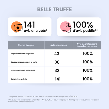 Truffe de chien abimée : Stick Belle truffe à la rescousse