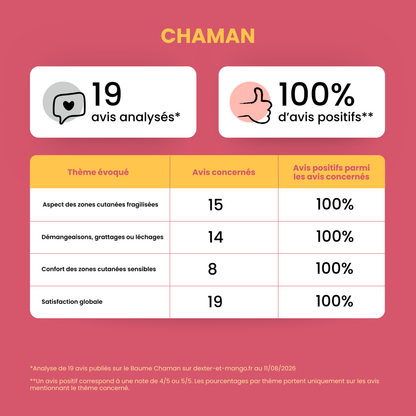 Baume pour chat : Chaman