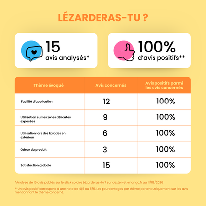 Crème solaire chien et chat SPF30 : Lézarderas-tu ?