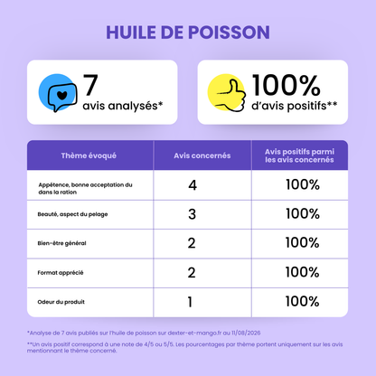 Huile de poisson : Aliment complémentaire