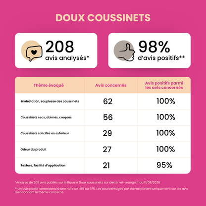 Baume coussinet chien : Doux coussinets