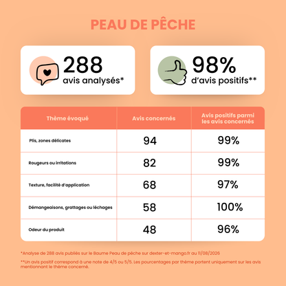 Baume Peau de Pêche : Soin des zones sensibles du chien