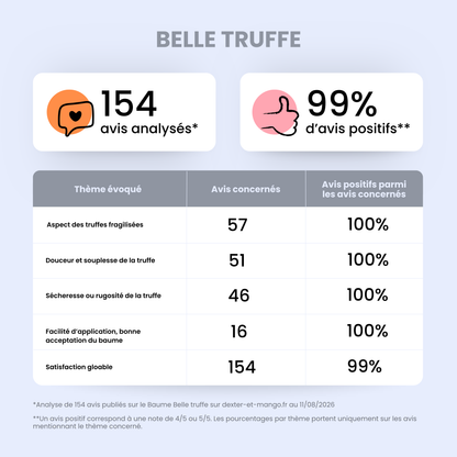 Belle truffe : Baume nourrissant